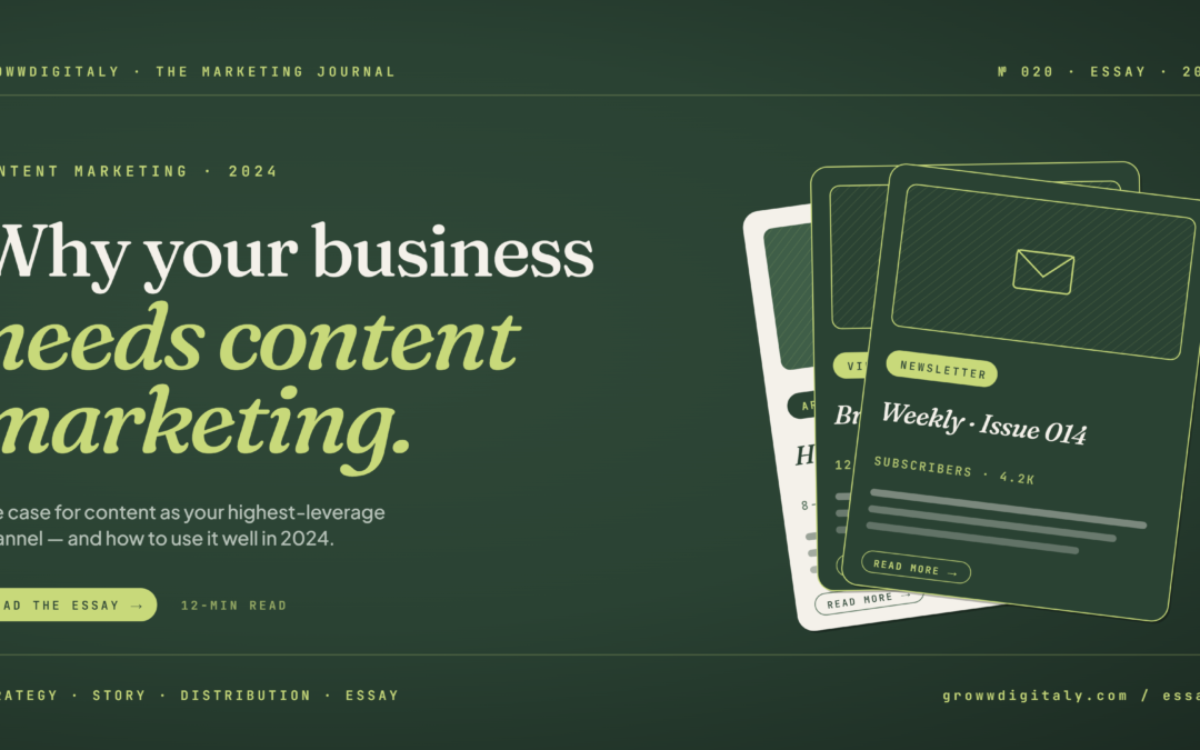 Why your business needs Content Marketing Services & how to use it in 2024