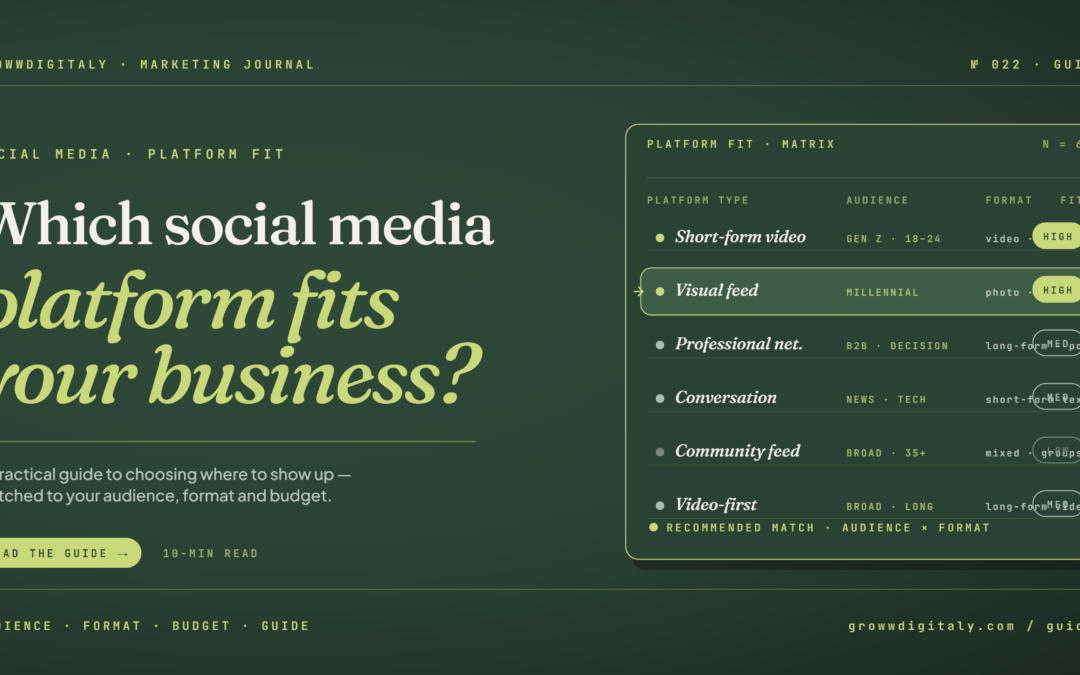 Which social media marketing platform is suitable for your business?