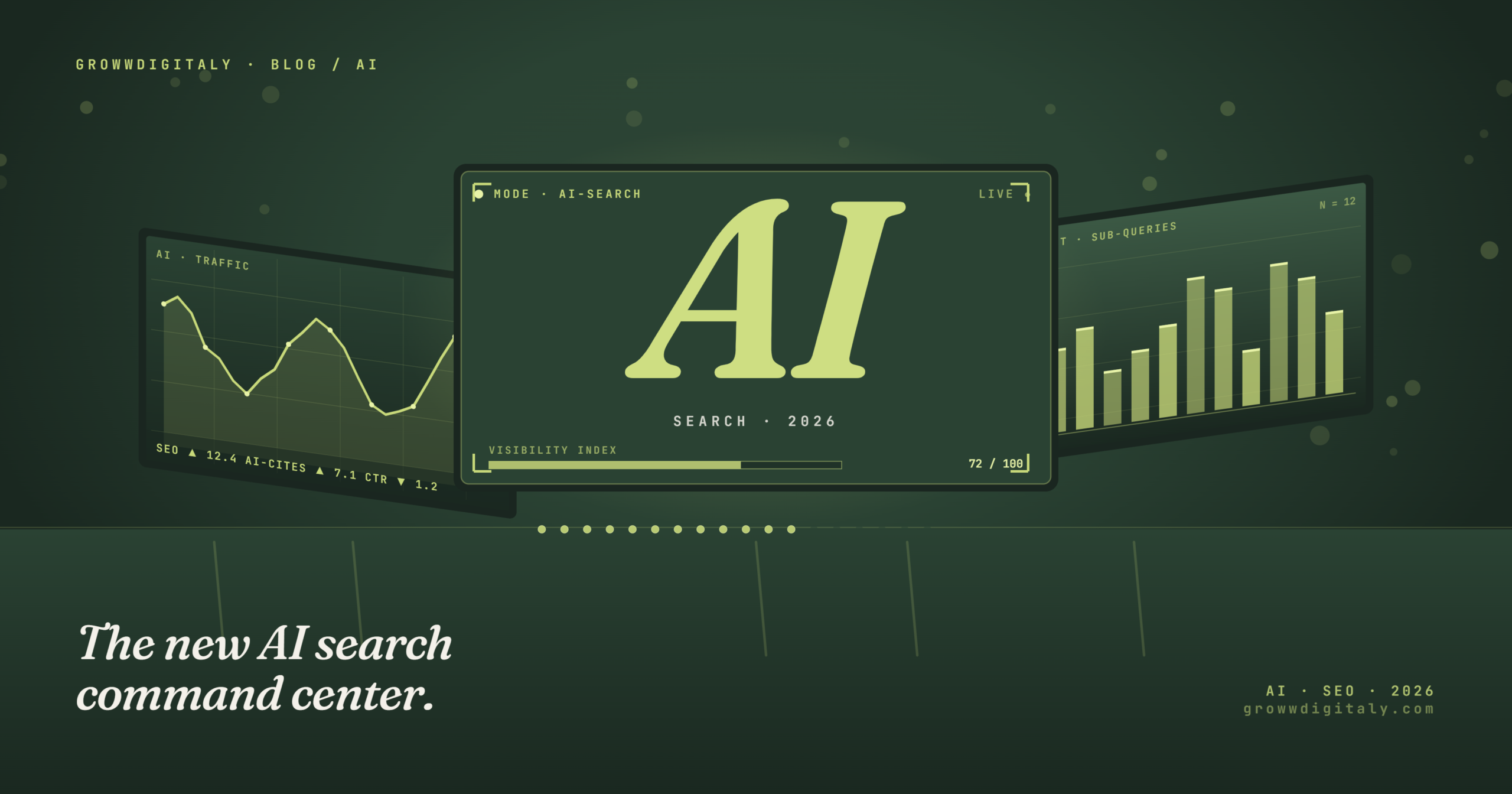 AI in SEO 2026