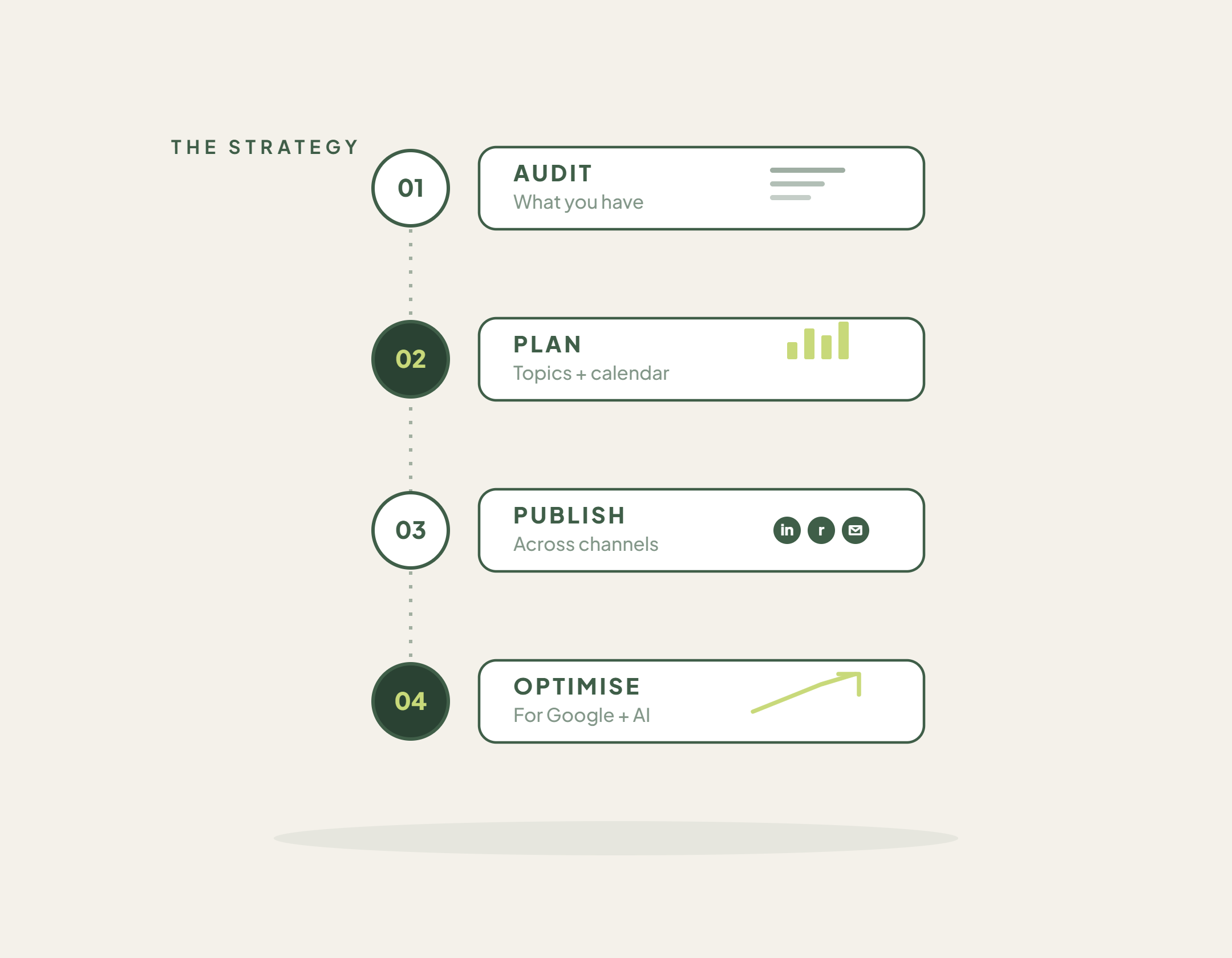 Content Stratergy