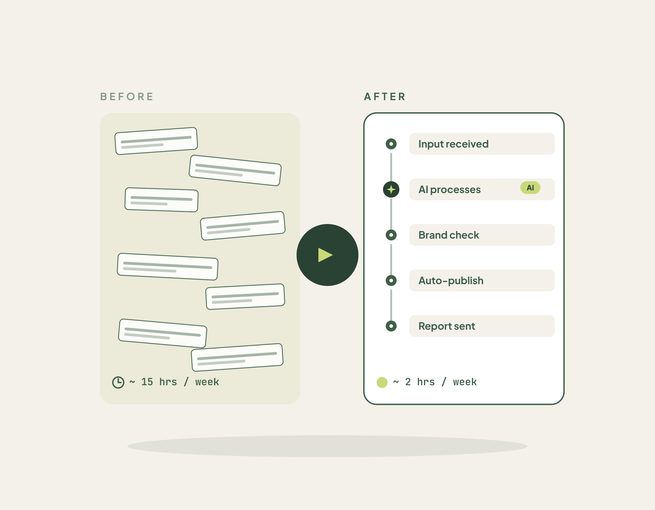 a screenshot of a chat REPRESENTING AI STRATEGY AND TOOLS